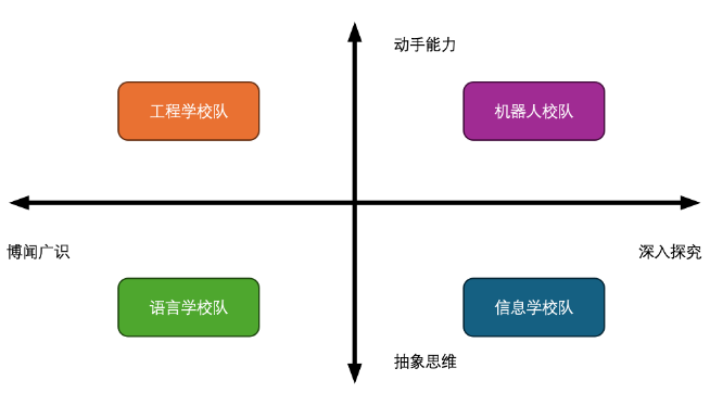 科创校队的“天花板”，新英才学校这四张王牌实力真的藏不住了！